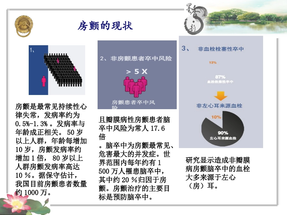 浅谈左心耳封堵术_第3页