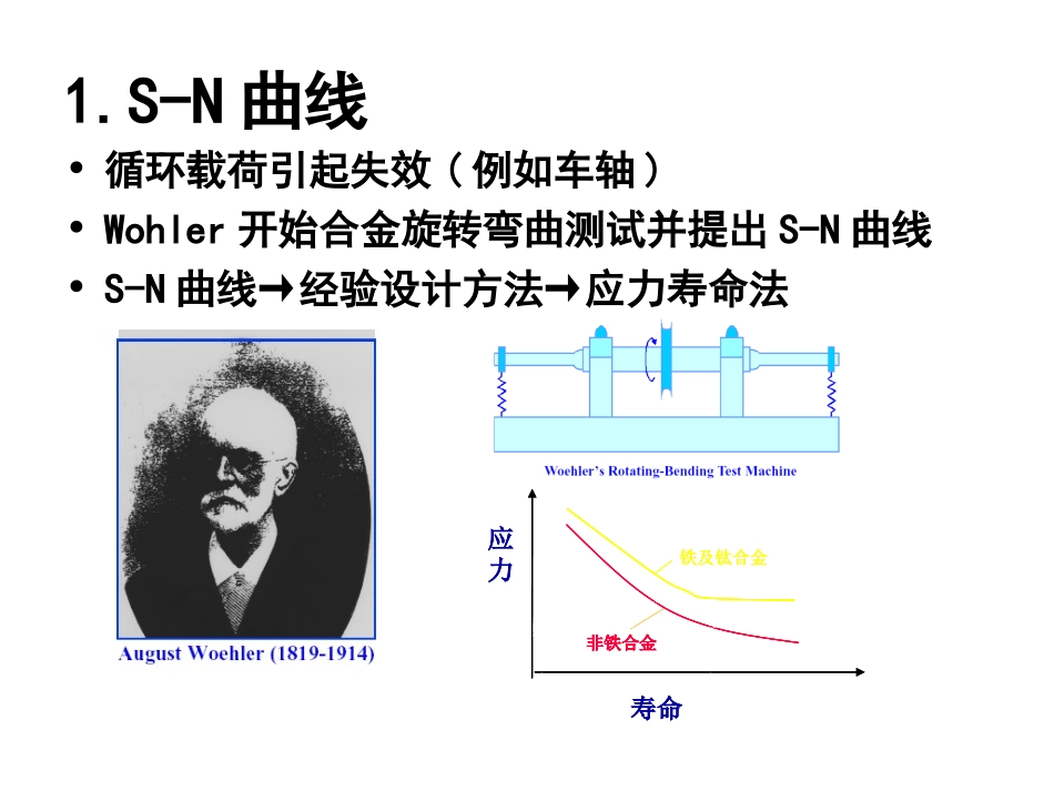 强度理论应力寿命法_第3页