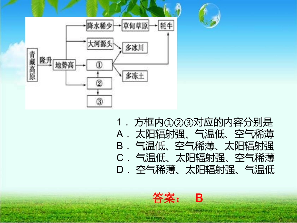 青藏高原练习试题_第2页