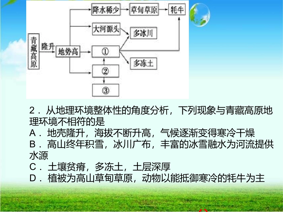 青藏高原练习试题_第3页