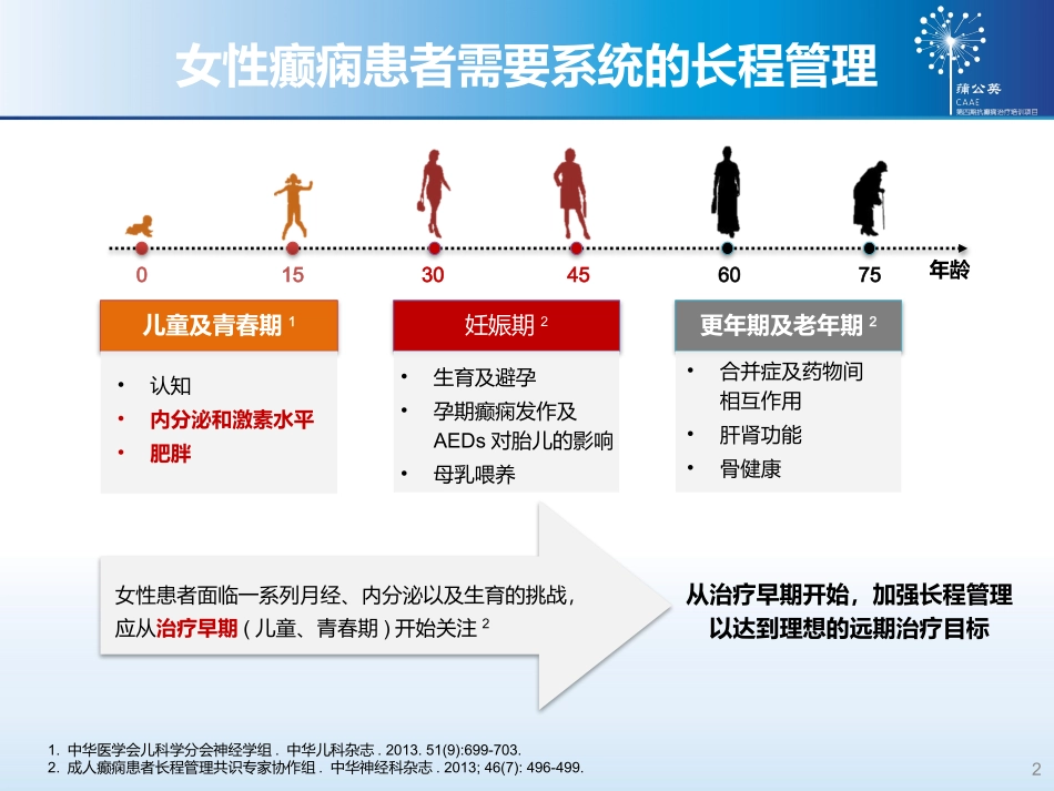 青春期女性癫痫管理_第2页
