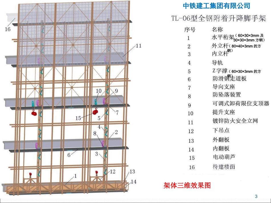 全钢附着式升降脚手架安全控制_第3页