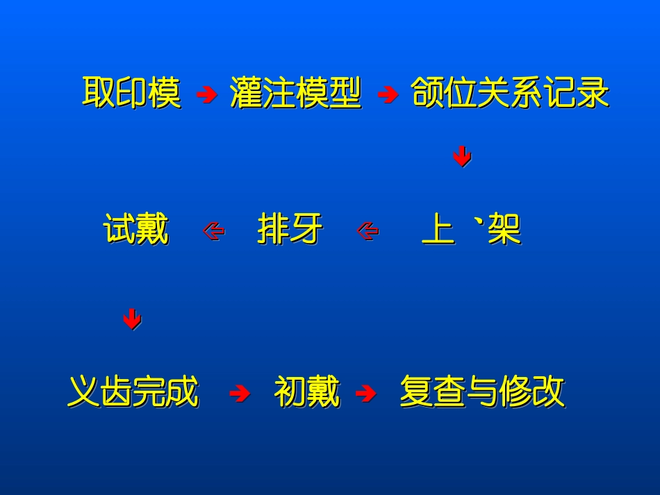 全口义齿印模和模型_第3页