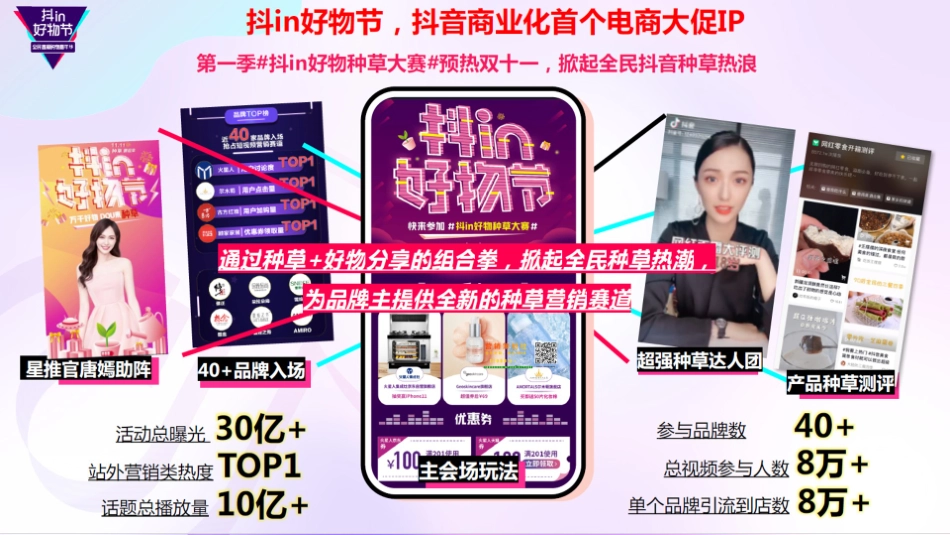 全民直播购物嘉年华招商方案_第2页