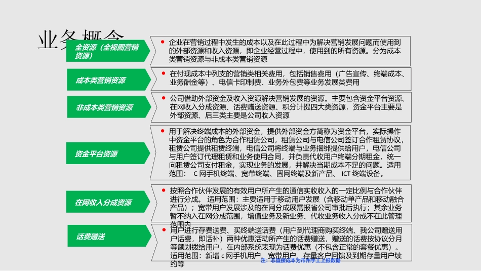 全资源运营分析平台解决方案_第3页