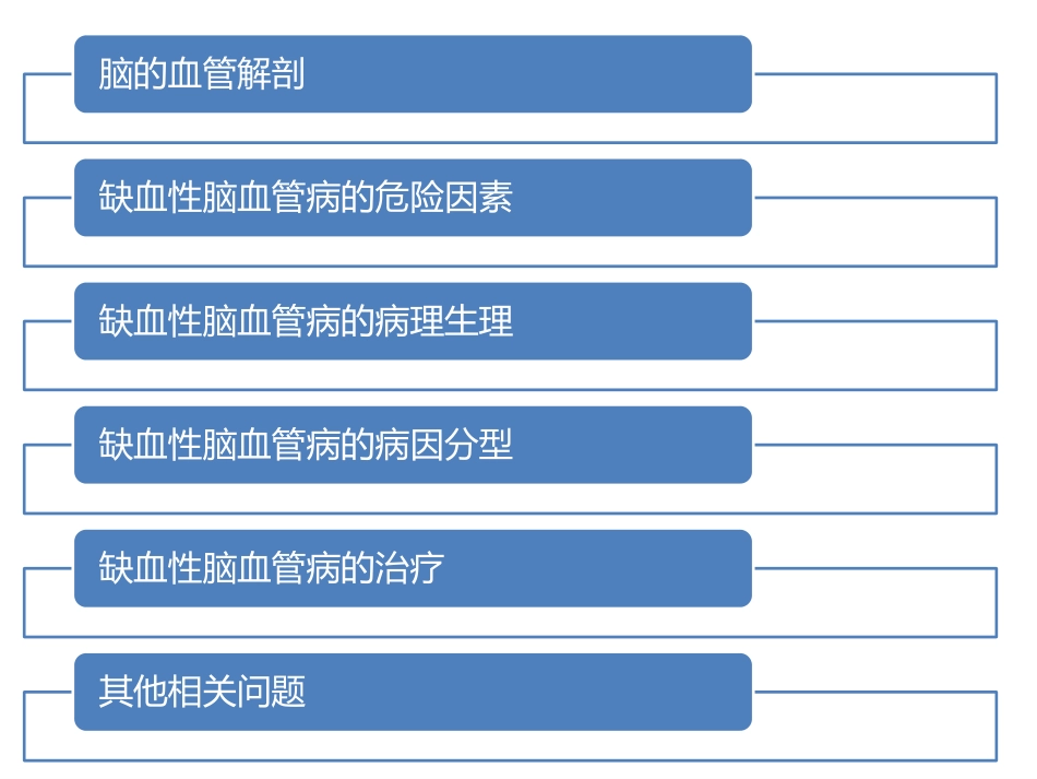 缺血性脑血管病_第3页