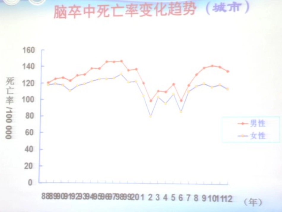 缺血性脑血管病中医治疗进展_第3页