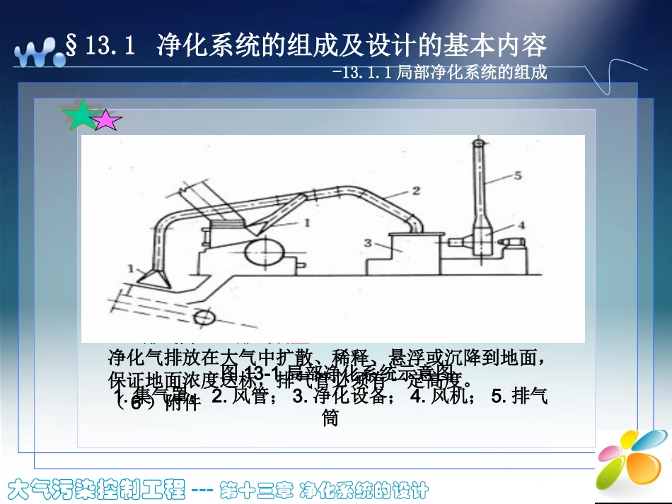 确定管道内的气体流速_第2页