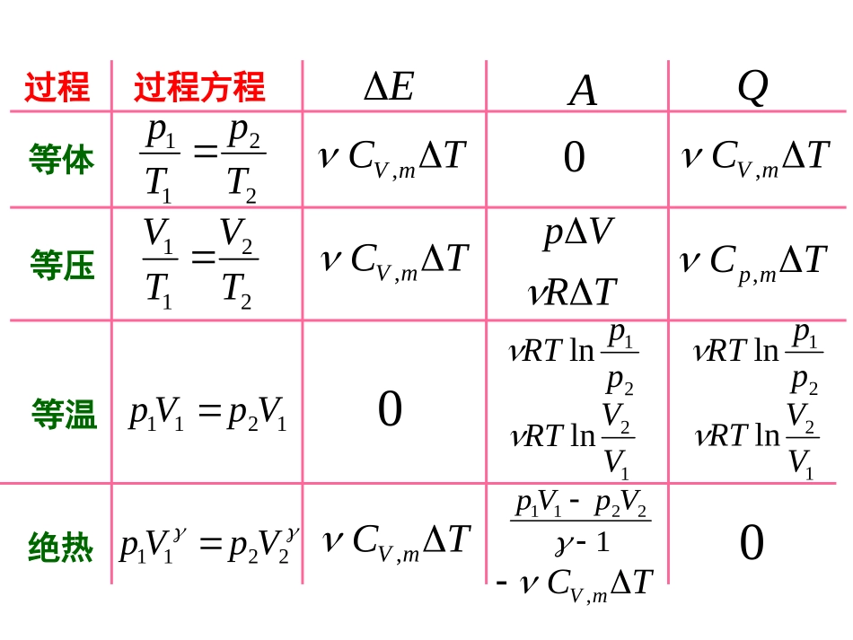 热力学第二定律熵增加原理_第2页