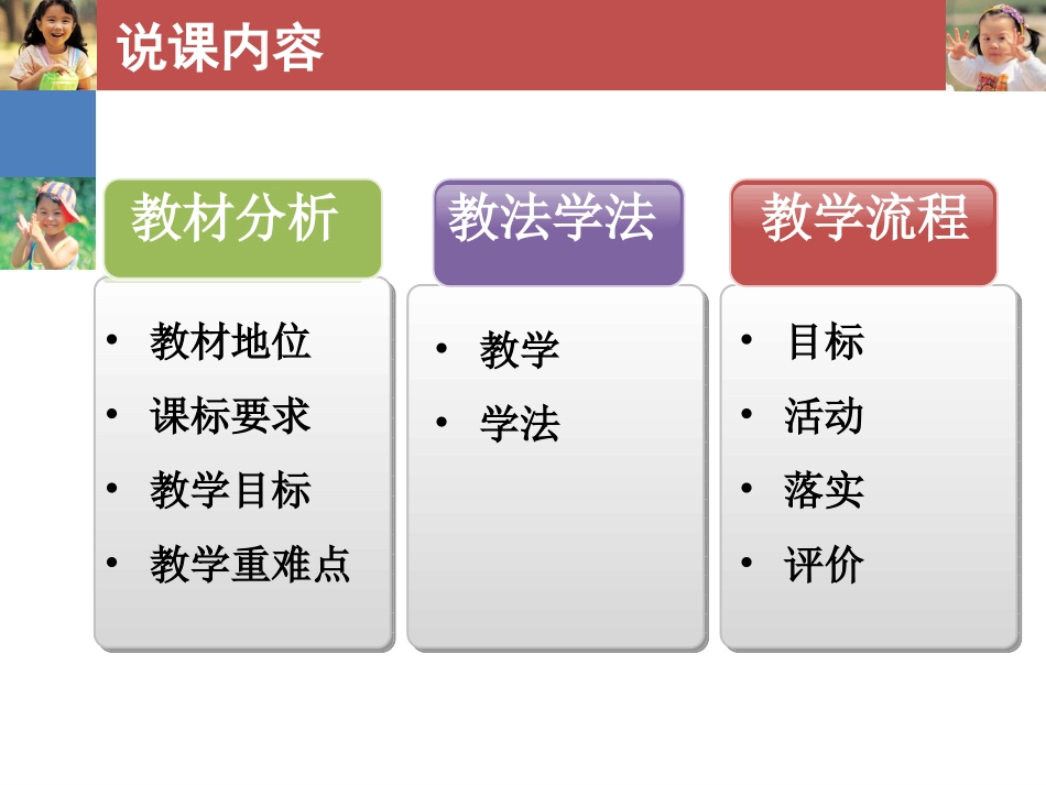 人的生殖说课课件_第3页