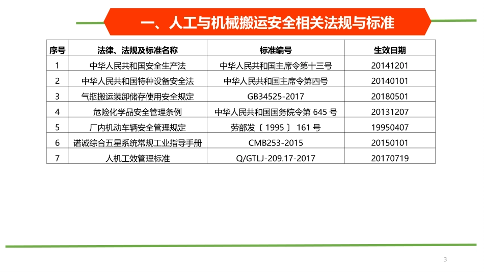 人工和机械搬运安全_第3页