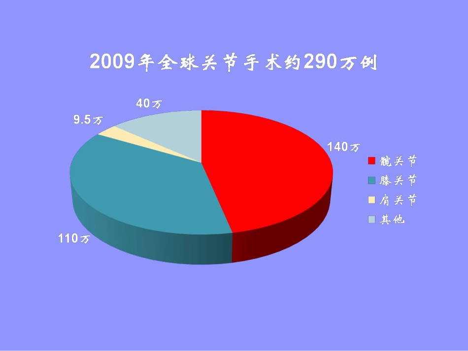 人工髋关节的发展和设计_第2页