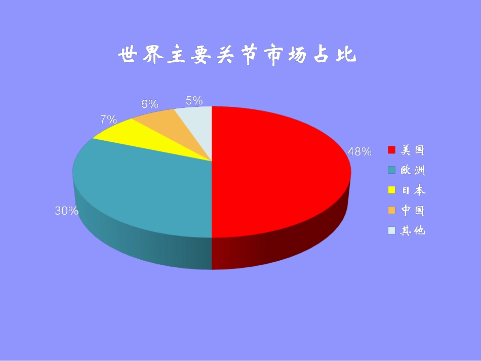 人工髋关节的发展和设计_第3页