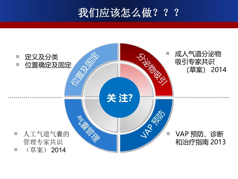 人工气道管理难点_第2页