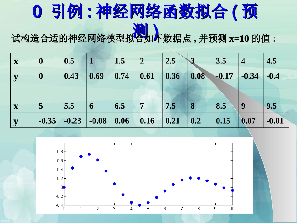 人工神经网络matlab工具箱_第3页