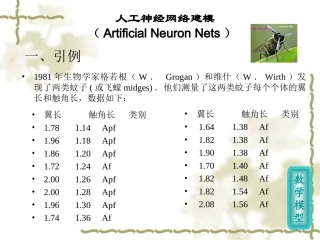 人工神经网络建模