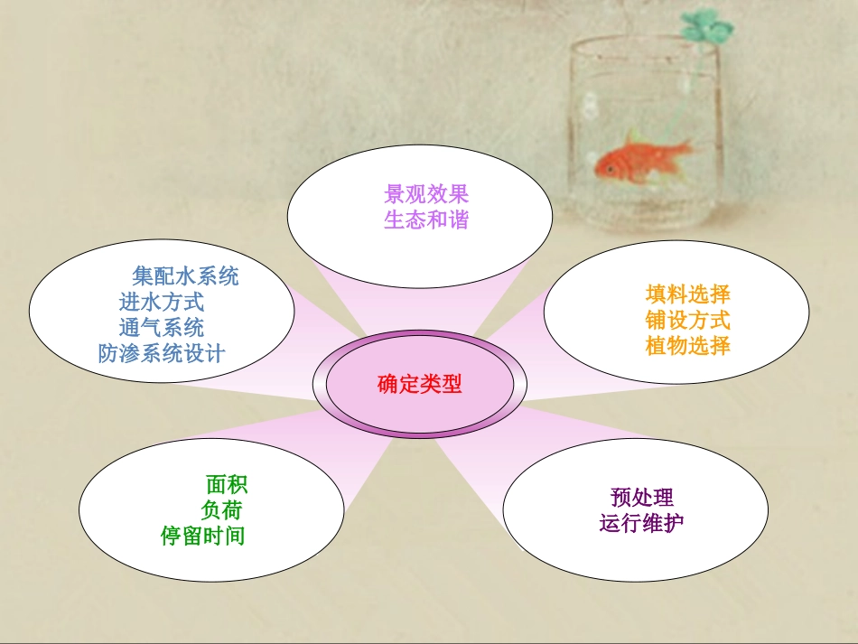 人工湿地设计_第2页