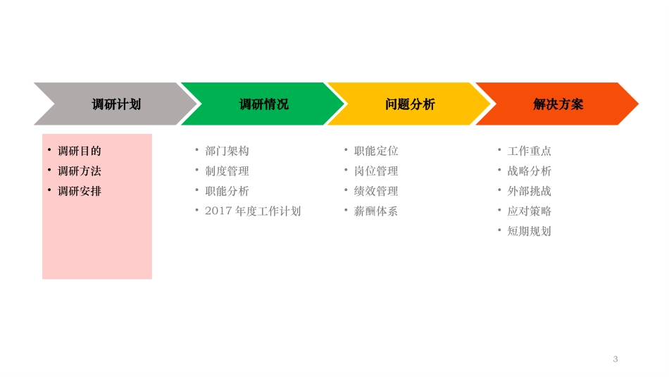 人力资源部调研报告_第3页