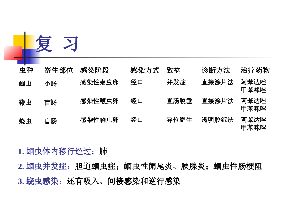 人体寄生虫钩虫丝虫_第3页