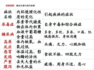 人体生命活动的调节