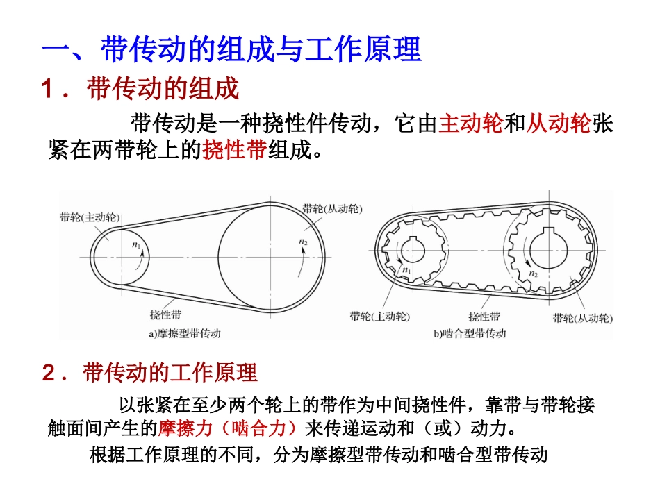 认识带传动讲解_第2页