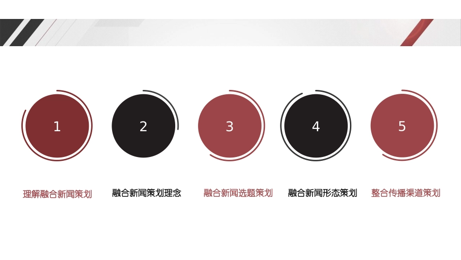 融合新闻学课件融合新闻策划_第2页