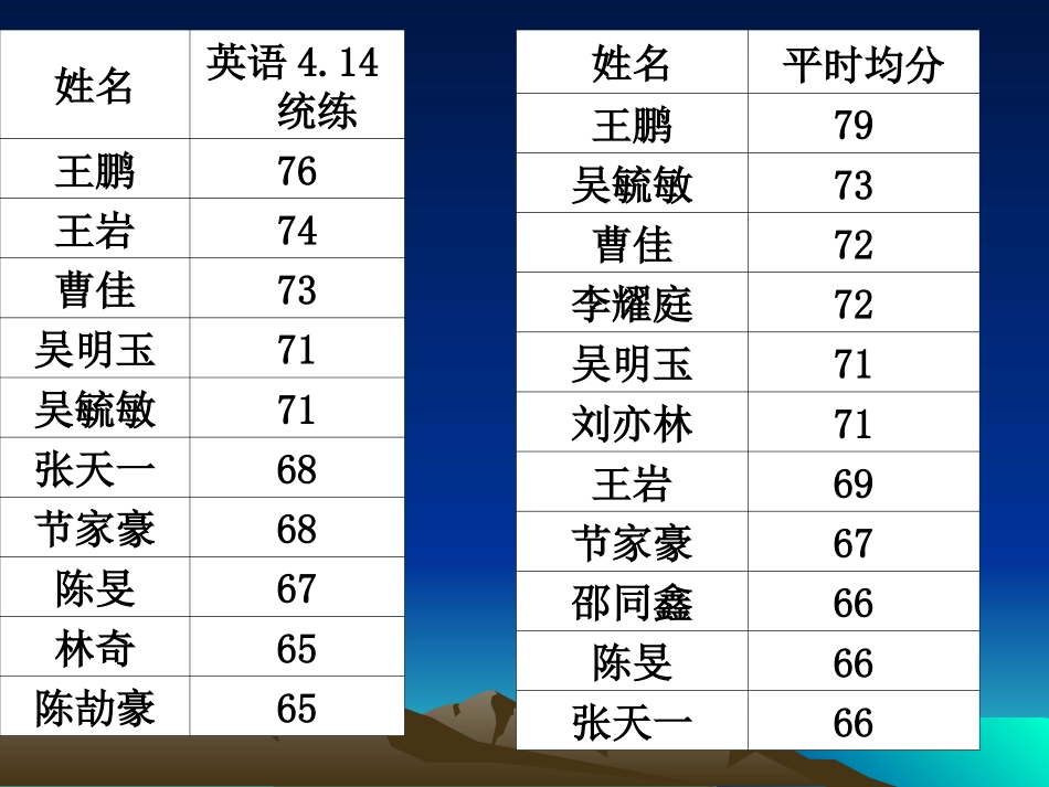 如何看待高三学习中的高原现象_第2页