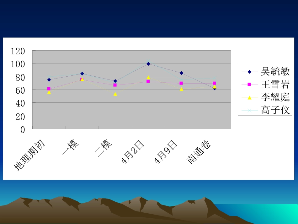 如何看待高三学习中的高原现象_第3页