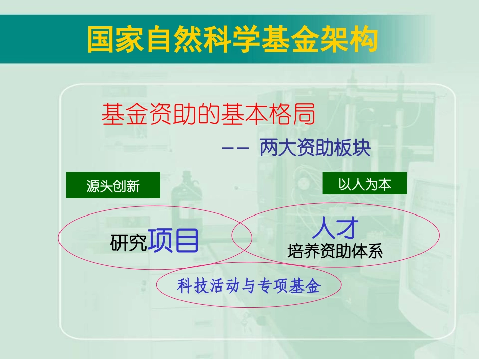如何申请国家自然科学基金_第3页