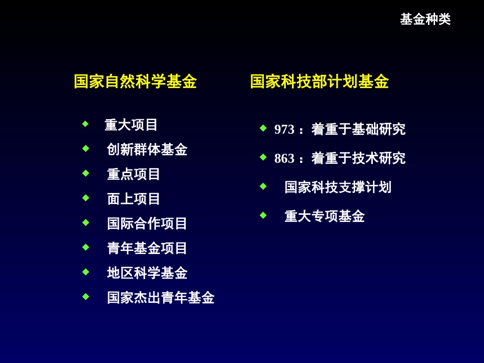 如何写好基金申请书_第3页