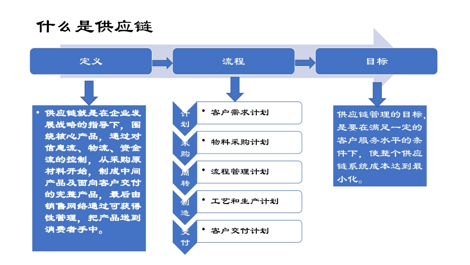 如何做好供应链管理_第2页