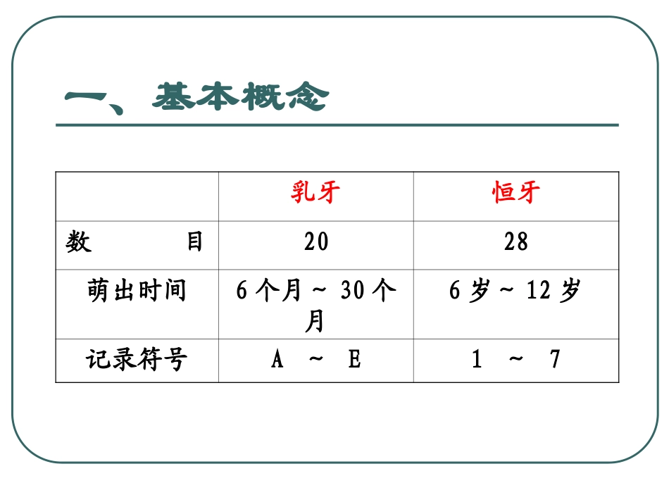乳牙龋的防治_第2页