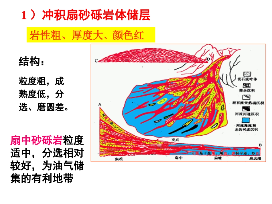 砂体成因类型沉积环境_第1页