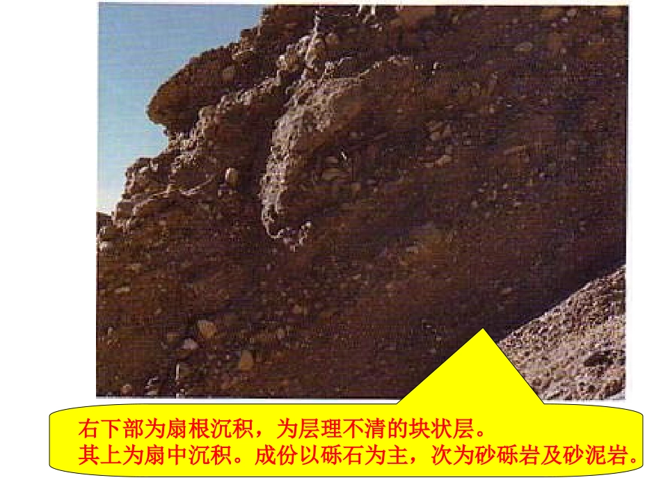 砂体成因类型沉积环境_第3页