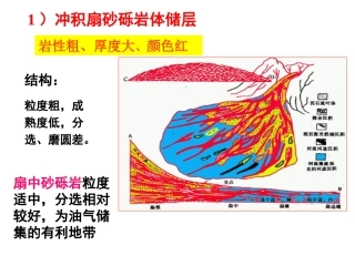 砂体成因类型沉积环境