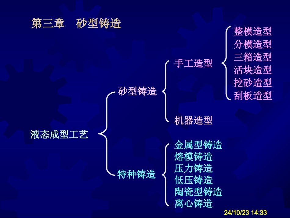 砂型铸造讲解_第1页