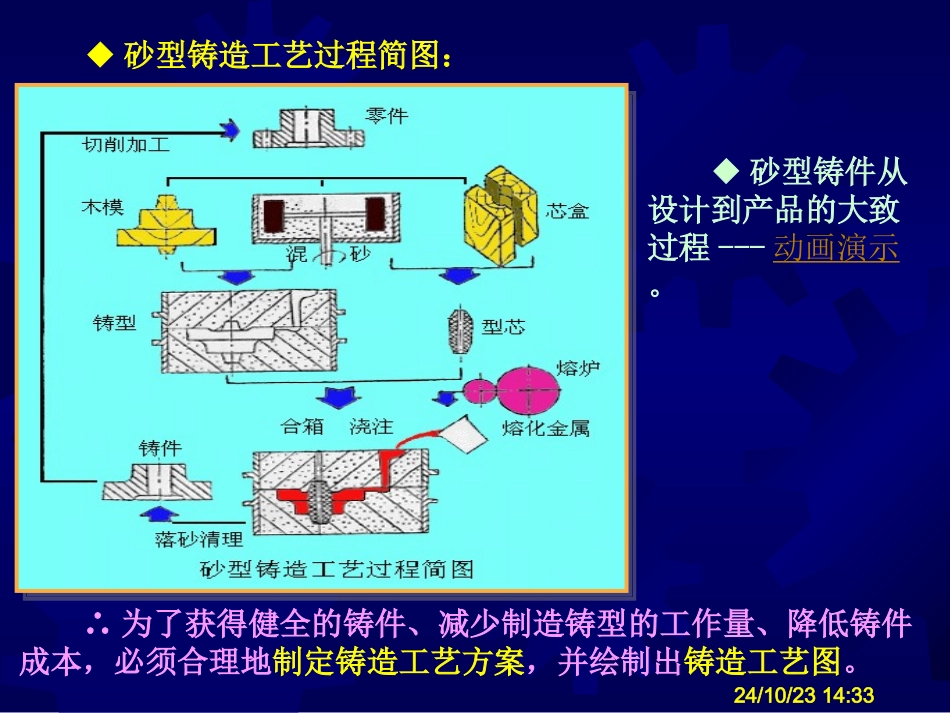 砂型铸造讲解_第3页