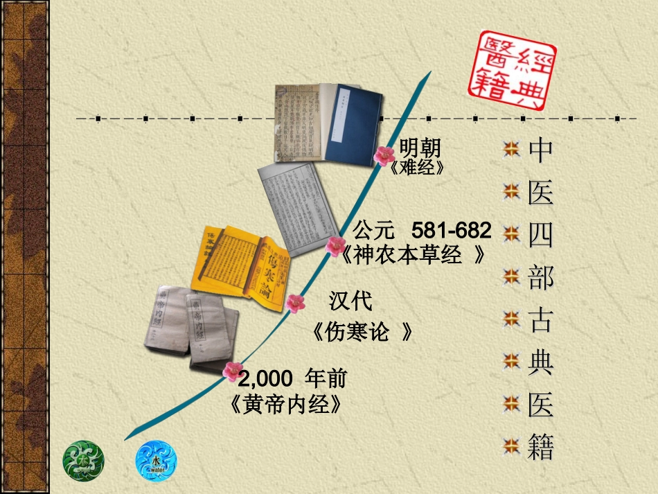 伤寒论解读解析_第2页