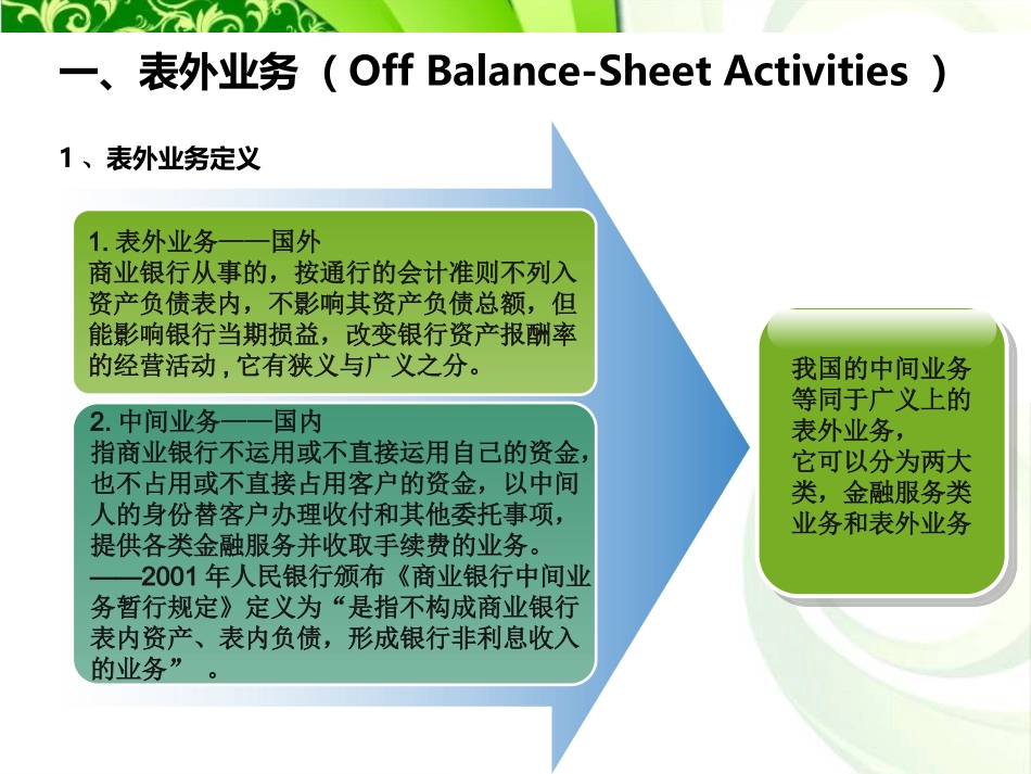 商业银行表外业务资料_第3页