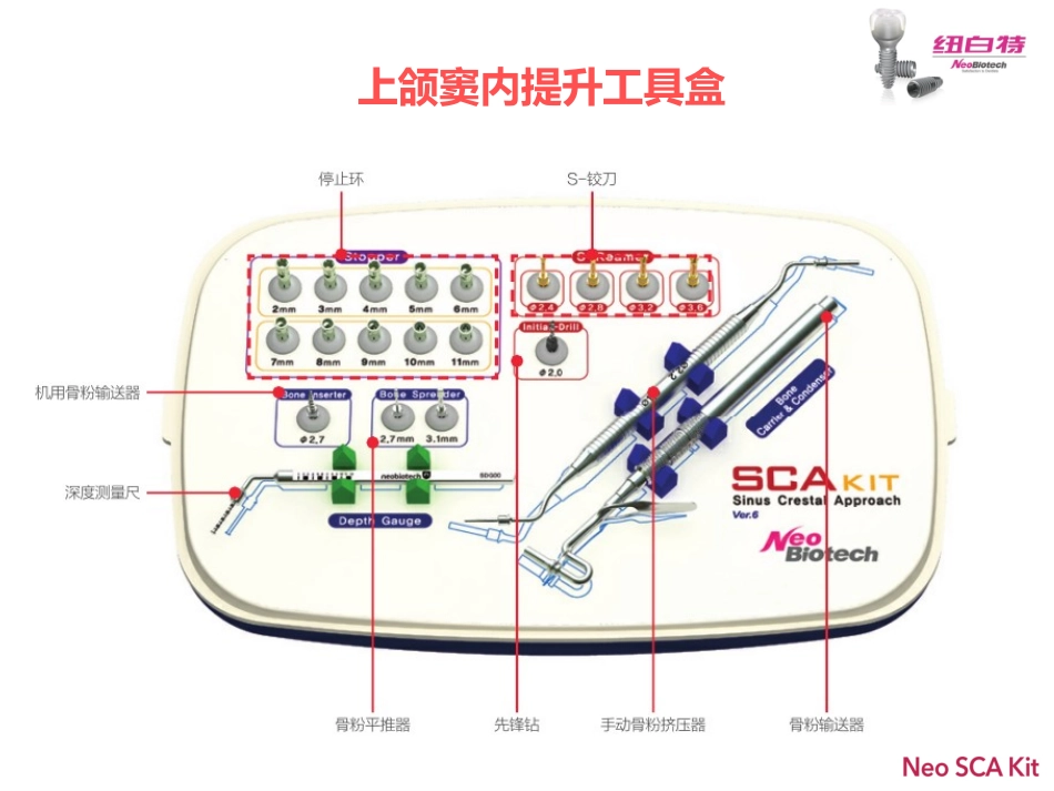 上颌窦内提升工具盒_第2页