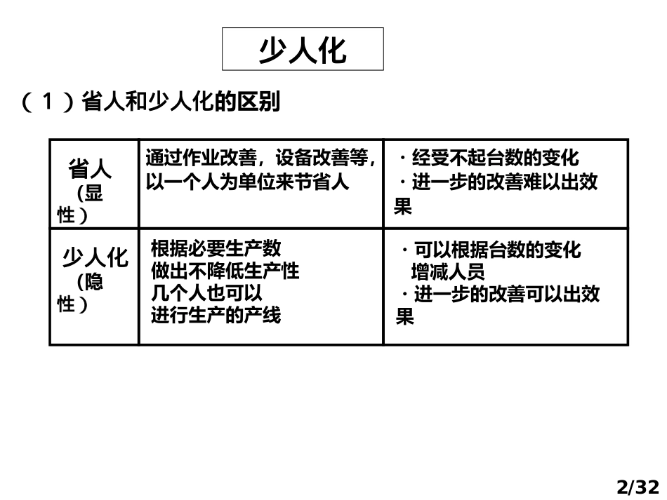 少人化产线的构成方法丰田原版_第2页
