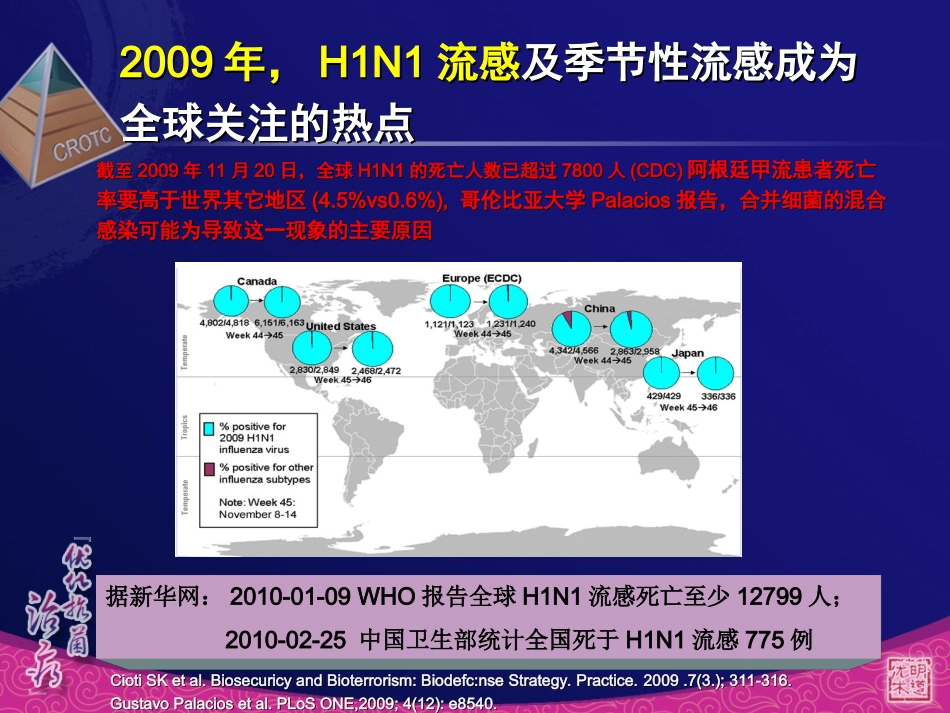 社区获得性呼吸道感染的新认识精_第3页