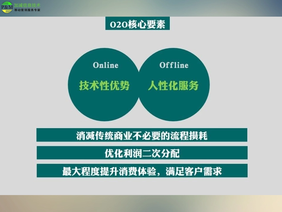 社区生活服务的O2O运营方案_第3页