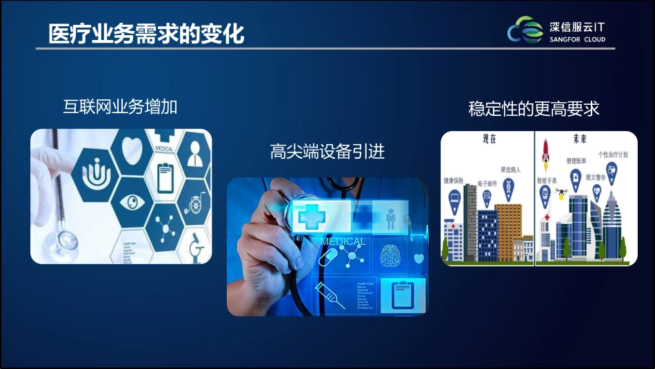 深信服企业级云医疗行业解决方案_第3页
