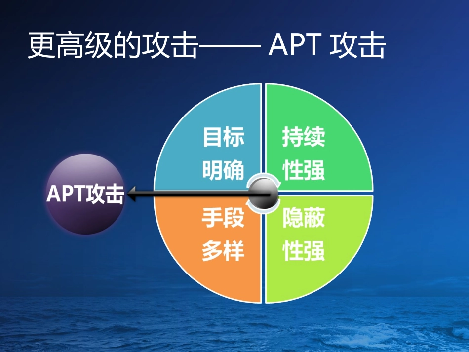 深信服下一代防火墙互联网出口解决方案_第3页