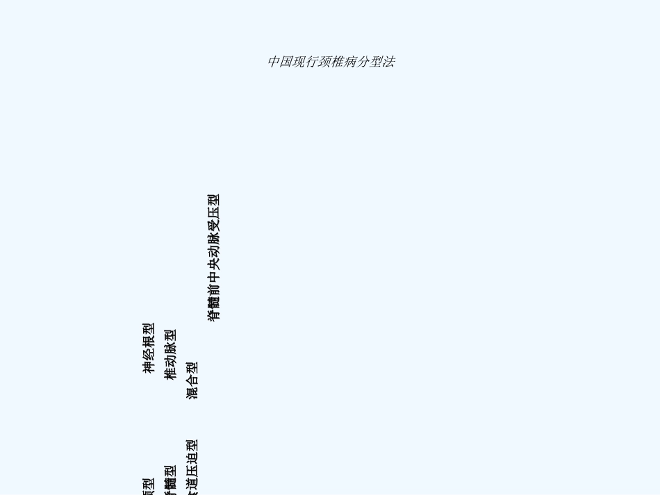 神经根性颈椎病_第2页