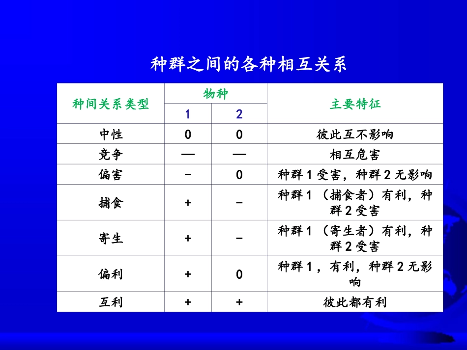 生物种间关系_第3页