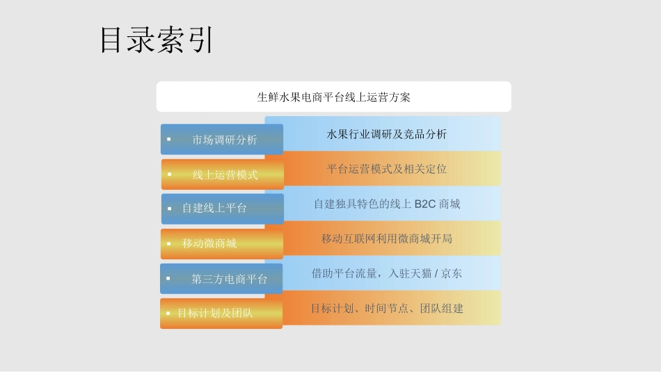 生鲜水果电商平台建设方案_第2页