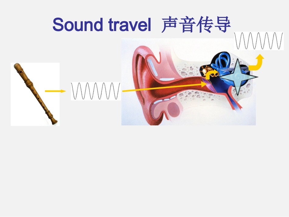 声导抗基础知识_第3页