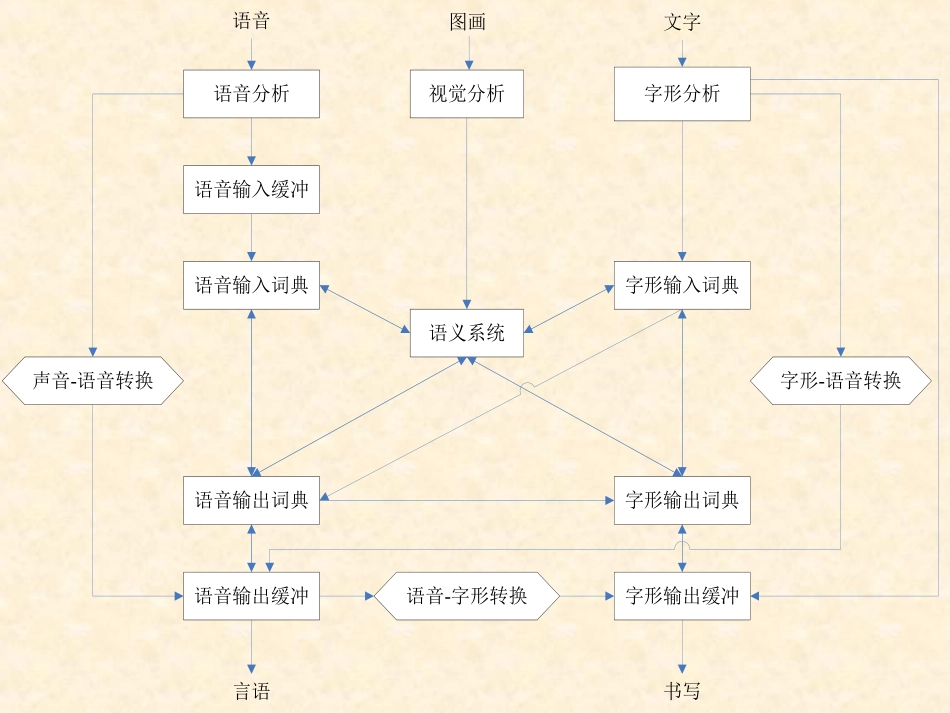 失语症的康复治疗_第3页